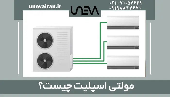 مولتی اسپلیت چیست؟